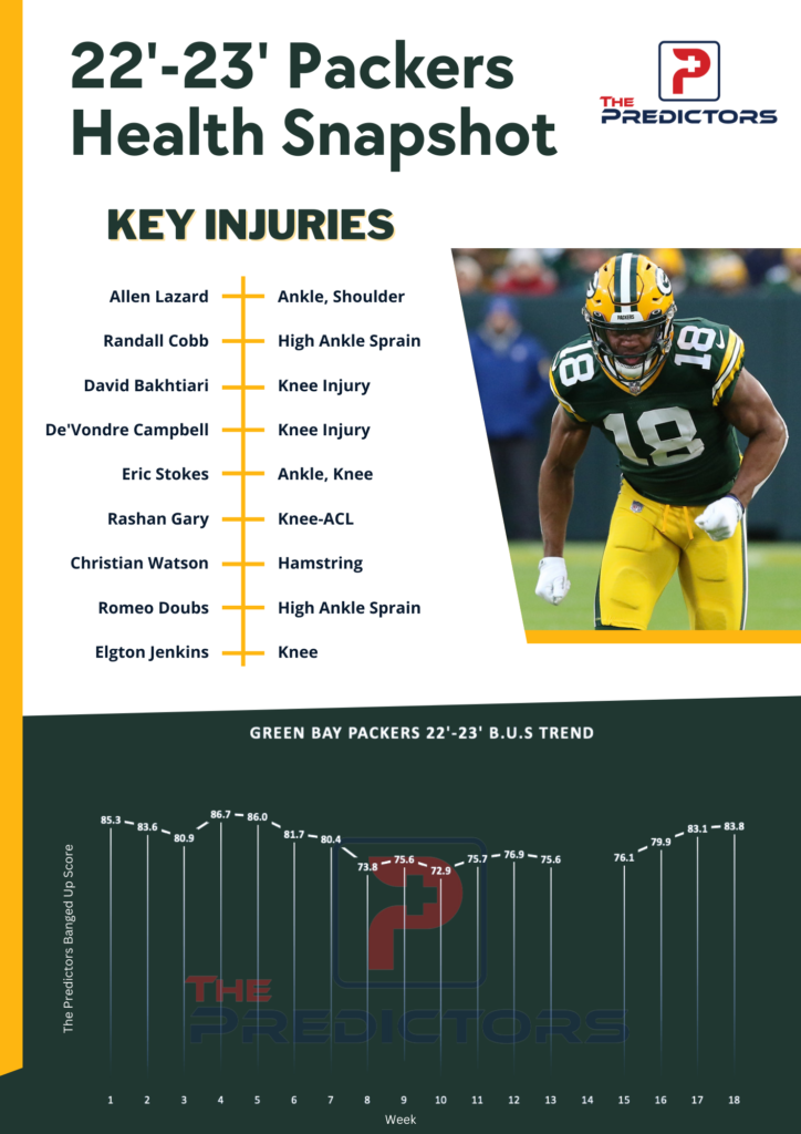 Green Bay Packers BUS Breakdown