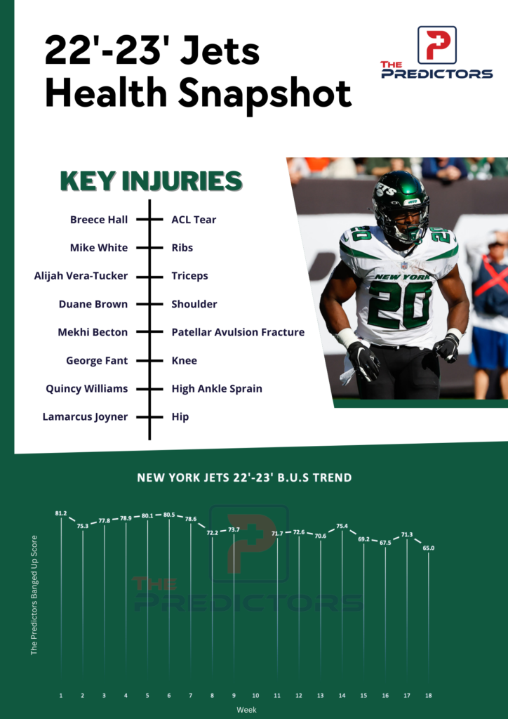 New York Jets BUS Breakdown
