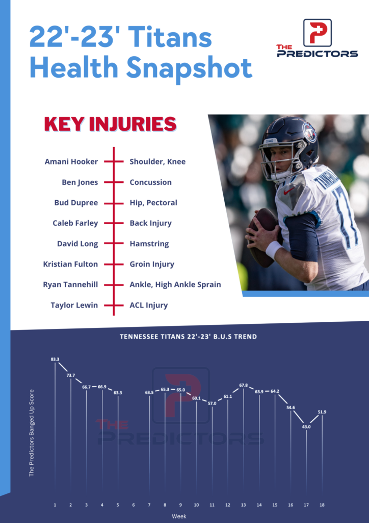 Tennessee Titans BUS Breakdown