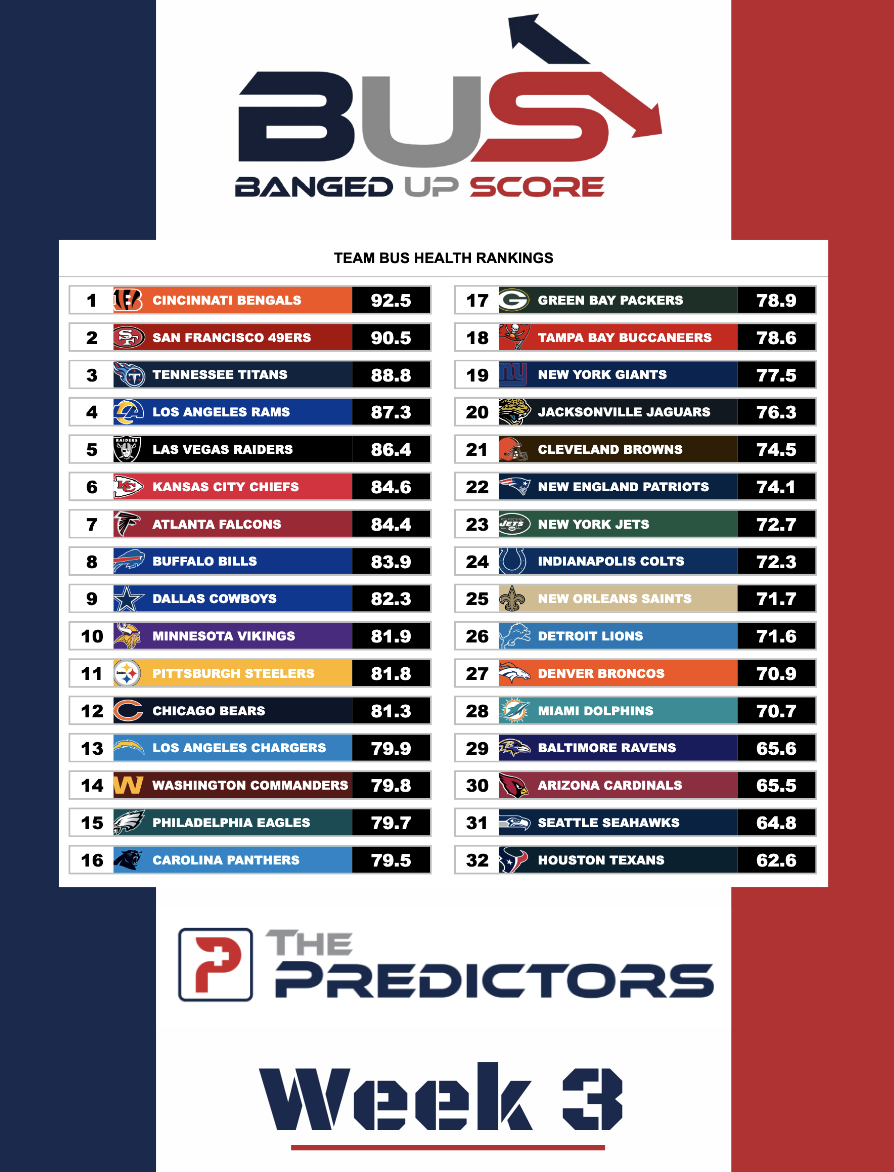 Banged Up Score Week 3 Week 3 Banged Up Scores