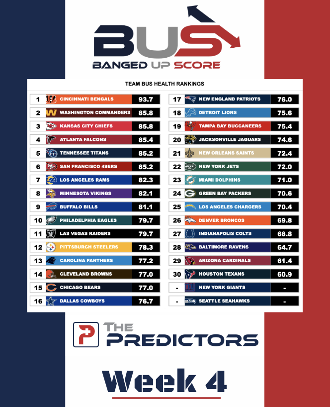 Week 4 Banged Up Scores Week 4 Banged Up Scores