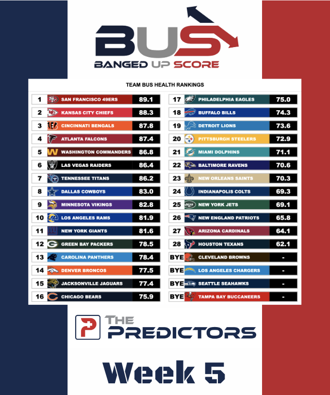 BUS Rankings Week 5 BUS Rankings Week 5