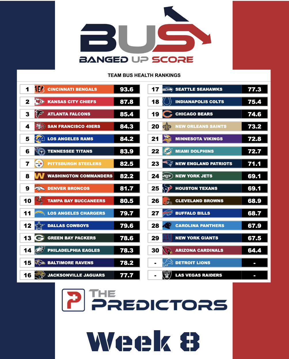 Banged Up Scores Week 8 Banged Up Scores