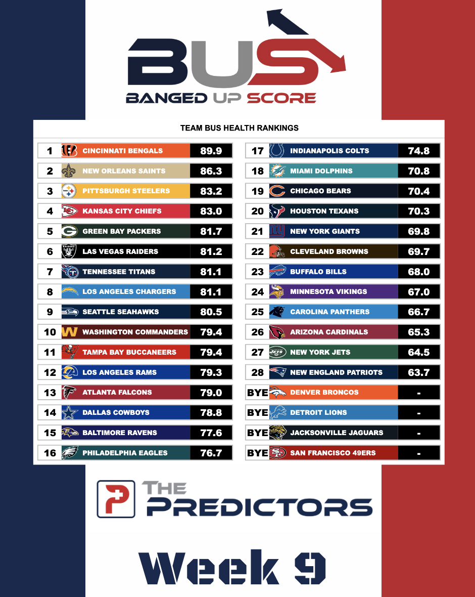 WEek 9 Banged Up Scores Week 9 Banged Up Scores