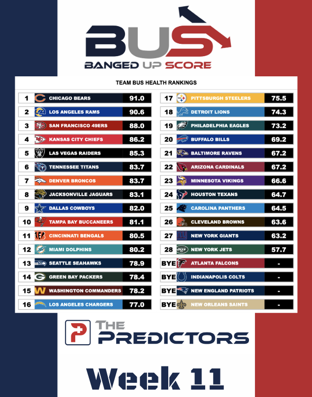 BUS Scores Week 11 Banged Up Scores
