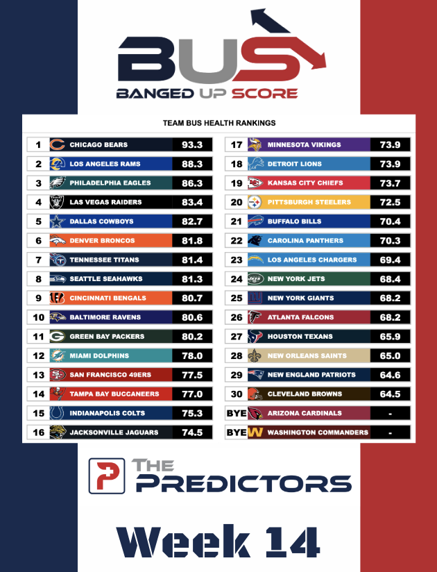 Week 14 BUS Rankings Week 14 Banged Up Scores