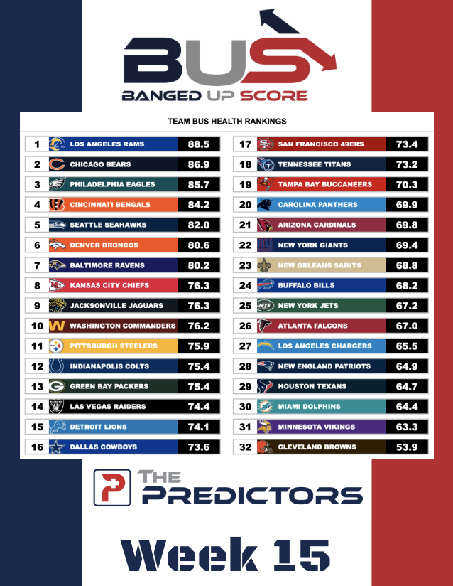 Week 15 BUS Week 15 Banged Up Scores