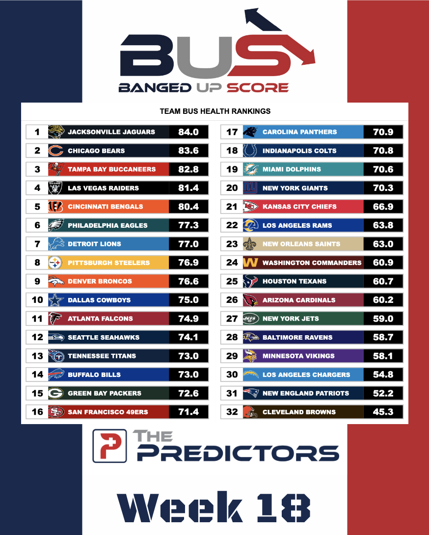 BUS Rankings Week 18 Banged Up Score