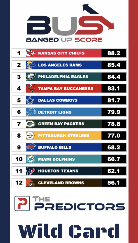 Wild Card Weekend Banged Up Scores Wild Card Banged Up Scores