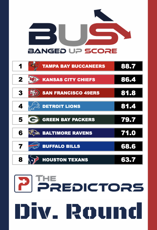 Div Round BUS Divisional Round Banged Up Scores