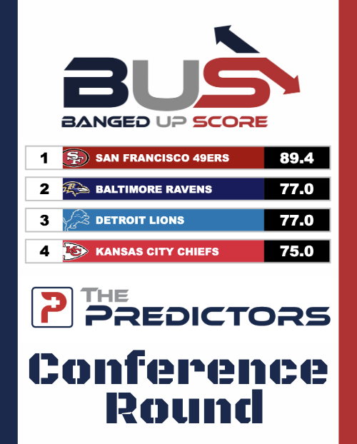 Conference Round BUS Rankings Conference Round Banged Up Scores