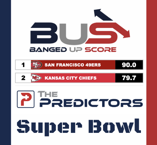 SB Banged Up Score Super Bowl Banged Up Score