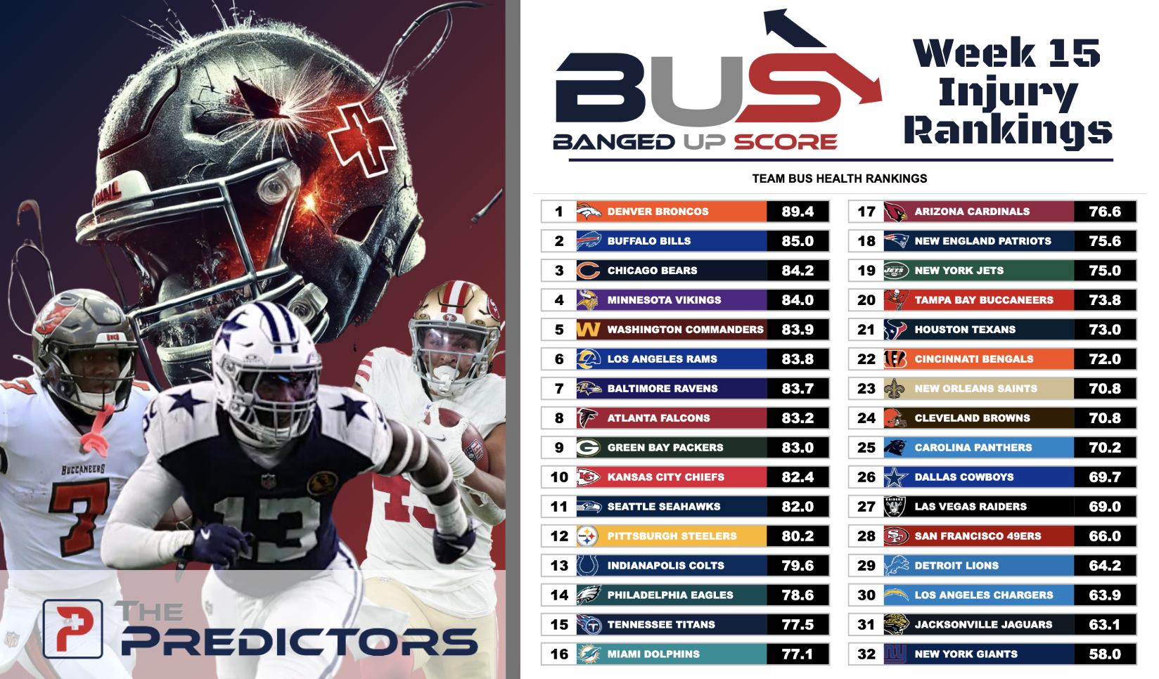 Week 15 BUS Rankings Week 15 BUS Rankings