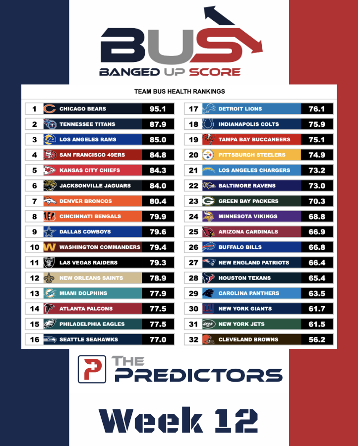 Week 12 BUS Week 12 BUS Scores